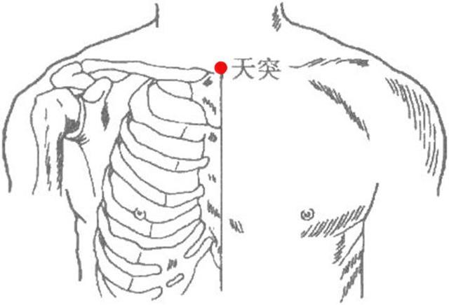 胸骨上窝就是中医所讲的"天突穴"附近位置.